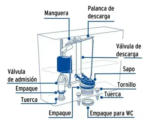 Kit Para Estanque Wc Carga Descarga Y Fijaciones - Image 3
