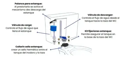 Kit Para Estanque Wc Carga Descarga Y Fijaciones - Image 2